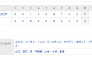 侍ジャパン 豪州に逆転勝ちでスーパーR白星発進！