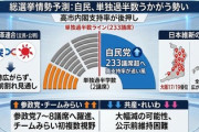 【毎日新聞情勢調査】パヨク勢力、衆院選で壊滅する可能性