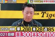 【阪神】3番佐藤輝4番大山5番井上←これｗｗｗｗｗｗｗｗｗｗｗｗｗｗｗｗｗｗｗｗｗ
