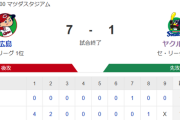 【試合結果】ヤクルト1-7広島　先発石川雅規1回6失点　西川タイムリー含む猛打賞