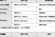 DAZNまた値上げで月額4200円に 野球のみのプラン(2300円)も新設