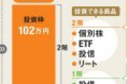 「作成者はバカ❓」2024年開始の新NISA制度、複雑怪奇な新ルールに批判の声集まる！