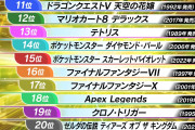 「推しゲー番付2025」ポケモンシリーズの全順位が判明　あのソフトが唯一ランクインせず