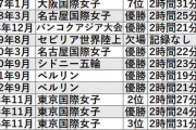 高橋尚子さん、地味にレジェンドだった