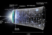 【思考実験】宇宙からのメッセージ