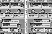 ◆画像◆くんさんの貞操が心配です？ラグビー日本代表「夢のメンバー」に本田・長友・久保タケ・吉田