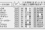 【枠順確定】11/8(日) 第10回 みやこステークス(GIII) part1
