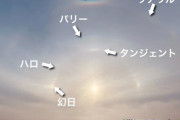 【！？】宮城県の空にハロ、幻日、環天頂アーク、タンジェントアーク、ラテラルアーク、パリーアークが同時出現