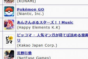 【朗報】プリコネさん、ちょっと本気出しただけであっという間に売り上げ爆上がりしてしまう