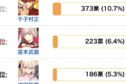 【画像】アプメの冠位剣候補ランキングｗ