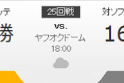 ホークス対マリーンズ 松田-二木 18:00～（ヤフオクドーム）