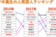 【テレビ】石橋貴明が有吉弘行を絶賛！「腕一本でやってる。見ててかっこいいよね」  [爆笑ゴリラ★]