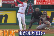 米ｼﾞｬｰﾅﾘｽﾄ「大谷翔平の認知度、NFLやNBAのスーパースターと比べると落ちる。野球人気の低下要因とは❓❗