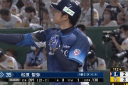 西武松原 .087(23-2) 出塁率.125 OPS.212