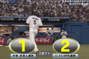 先頭バッター安田のヒット含む3連打！長谷川犠牲フライでNPB選抜が勝ち越し！