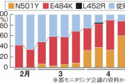 日本ガー！不発　〜　【中央日報】デルタが変異した「東京株」登場…感染者の爆発で日本“非常事態” →６月に韓国ですでに確認
