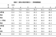 【10万円再給付】菅首相「必要なら対応」そもそも“1回目“の効果はあったのか？家電需要、景気回復に寄与か