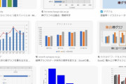 様々なグラフがあるが棒グラフは騙されやすい