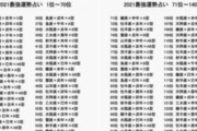 【多すぎ】「星座×干支×血液型」2021年の最強運勢占いランキングが発表！