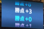 【画像】今後の勝ち点はこれで決めないか？