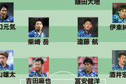 年内最終戦黒星も奮闘した日本代表DF陣…酒井、吉田、冨安、中山は好スタッツを記録