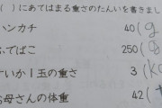 珍回答　お前らが笑ったコピーをぺーinばいくちゃんねる板