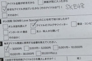 【画像】SKE48 坂本真凛「雑誌のアンケート、昔書いて送ってないやつ出てきた！！！！！！」