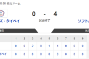 【0-4】ホークス台湾代表に勝利！！徐若熙が3回無失点の好投　笹川がソロホームランの活躍