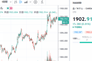 【相場】NY金は遂に１９００ドルを突破！ドル円も１０６円を割り込む