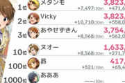 【ミリシタ】6周年アニバーサリー、双海亜美の走者がようやく1000人揃い踏み！