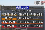 【画像】経産省「発電コスト最安、実は太陽光！」 えぇ‥‥原発言うてたやんけ?