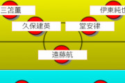 ◆悲報◆専門誌選定2021欧州日本人ベスト11にリバポの南野入らず！冨安・久保・伊東・堂安・古橋ら