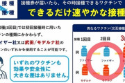 【悲報】日本人「ファイザーならいいんだけど、モデルナはちょっと…」 → 3回目接種が進まない