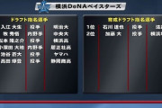 【Deファン】2020横浜DeNAドラフトを解説するスレ【集合】