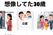 【画像】理想の30歳と現実の30才があまりにも違いすぎると話題になってしまうｗｗｗｗｗｗ