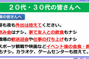 【悲報】小池百合子都知事「とにかく若者が悪い。若者は家から出るな」