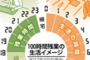 残業(45時間)ワイ「も、もう身体も心も限界や…死にそう…」