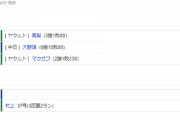 【試合結果】 9/24　中日 0-3 ヤクルト 大野は6回3失点10敗目・・打線7安打も2併殺で完封負け