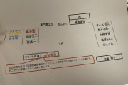 【速報】AKB柏木由紀「この後、生放送終わりで大阪松竹座にあるAKBカフェに行きまーす。」