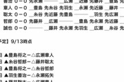 【王将戦】23日からリーグ戦がスタート