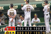 練習試合　阪神 10 - 3 広島　試合結果　甲子園球場　2020/6/3