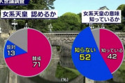 河野防衛相が女系天皇容認論　8/24