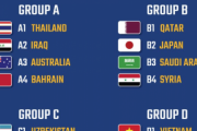 【海外の反応】「中国ご愁傷様」日本代表はB組！C組が死の組に！東京五輪アジア最終予選の組み合わせ決定!