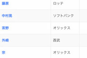 パ・リーグ、柳田しか3割打者がいない
