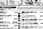 【超画像】週刊少年サンデー、また逝くυυυυυυυυυυυυυυυυυυυυυυ