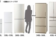 【悲報】ワイ一人暮らしデビュー、容量460Lのクソデカ冷蔵庫を買ってしまう