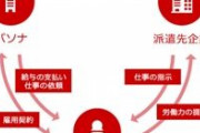 ワイのオッヤ「うちの取引先の派遣会社に新卒で就職しろ」
