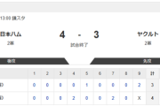 【2軍 日本ハムvs.ヤクルト】4-3で勝利！