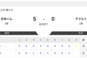 【2軍 日本ハムvs.ヤクルト】5-0で勝利！