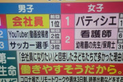 【悲報】小学生のなりたい職業1位「会社員」